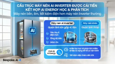 Tủ lạnh Samsung Inverter 583 Lít Side By Side RS57DG400EM9SV