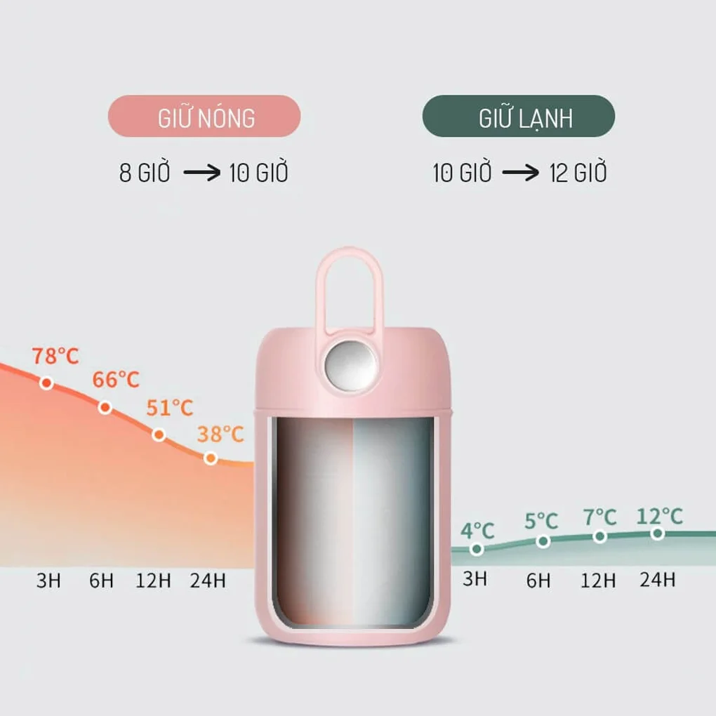 Bình Đựng Thức Ăn Giữ Nhiệt Inox 316 Elmich EL8019 10