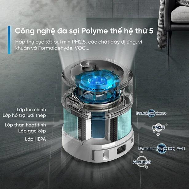 Robot Lọc Không Khí Ecovacs AIRBOT AVA
