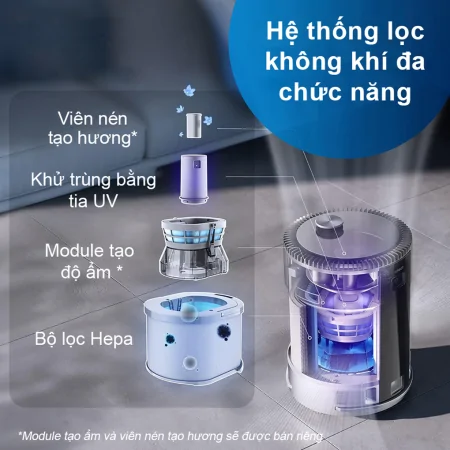 Robot Lọc Không Khí Ecovacs AIRBOT Z1 5