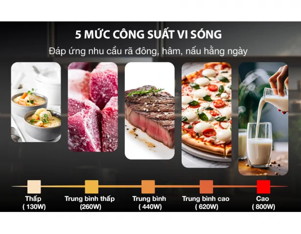 Lò Vi Sóng Sharp R-211TV-SL 21 Lít - Thái Lan
