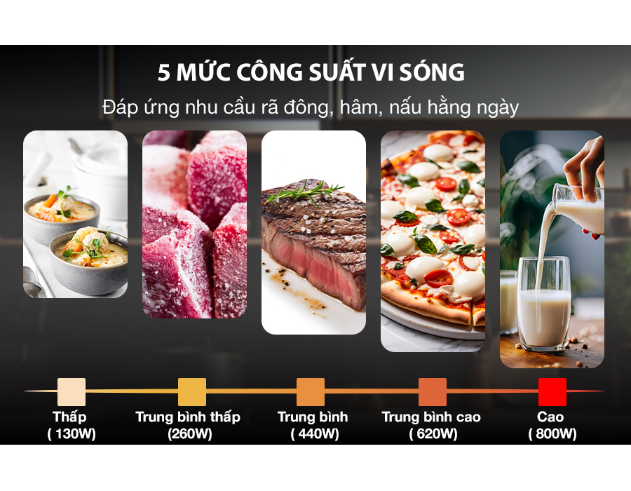 Lò Vi Sóng Sharp R-211TV-SL 21 Lít - Thái Lan 4