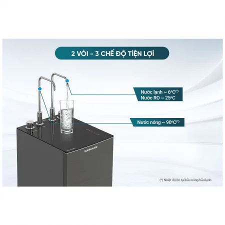 Máy Lọc Nước RO Nóng Nguội Lạnh UltraX Sunhouse SHA76601S 11 Lõi 10