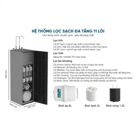 Máy Lọc Nước RO Nóng Nguội Lạnh UltraX Sunhouse SHA76601S 11 Lõi 12