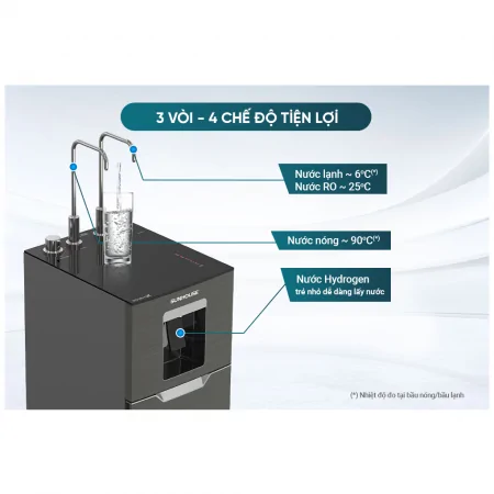 Máy Lọc Nước RO Nóng Nguội Lạnh Hydrogen Sunhouse UltraX SHA76658SH 11 Lõi 10