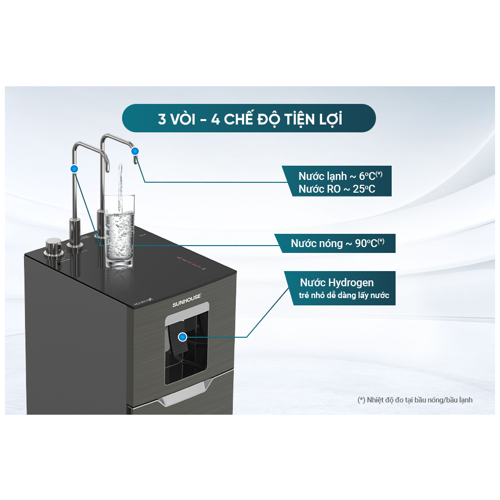 Máy Lọc Nước RO Nóng Nguội Lạnh Hydrogen Sunhouse UltraX SHA76668SH 11 Lõi 11