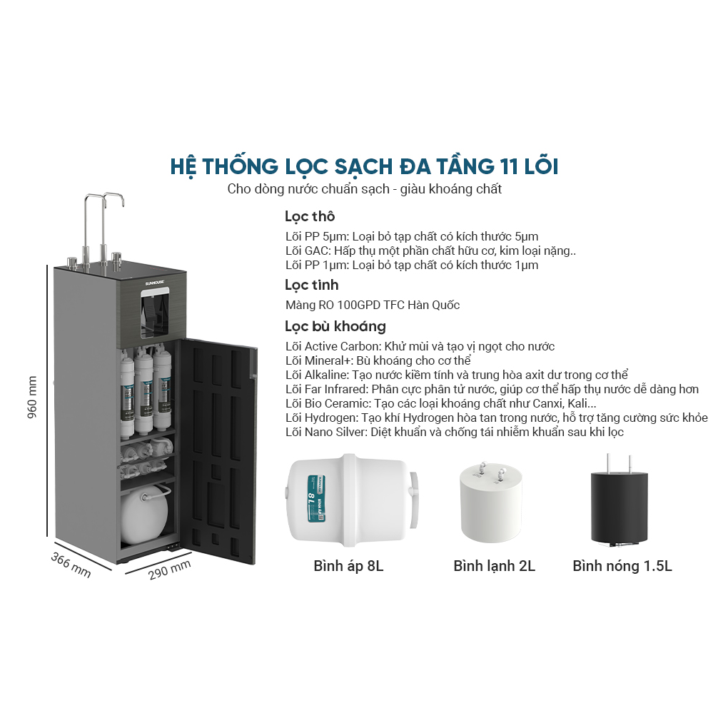 Máy Lọc Nước RO Nóng Nguội Lạnh Hydrogen Sunhouse UltraX SHA76668SH 11 Lõi 13