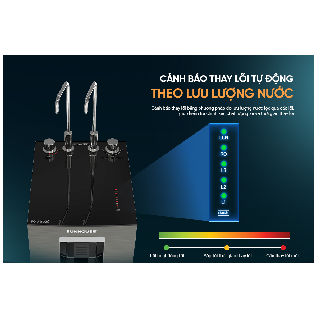 Máy Lọc Nước RO Nóng Nguội Lạnh Hydrogen Sunhouse UltraX SHA76668SH 11 Lõi 9