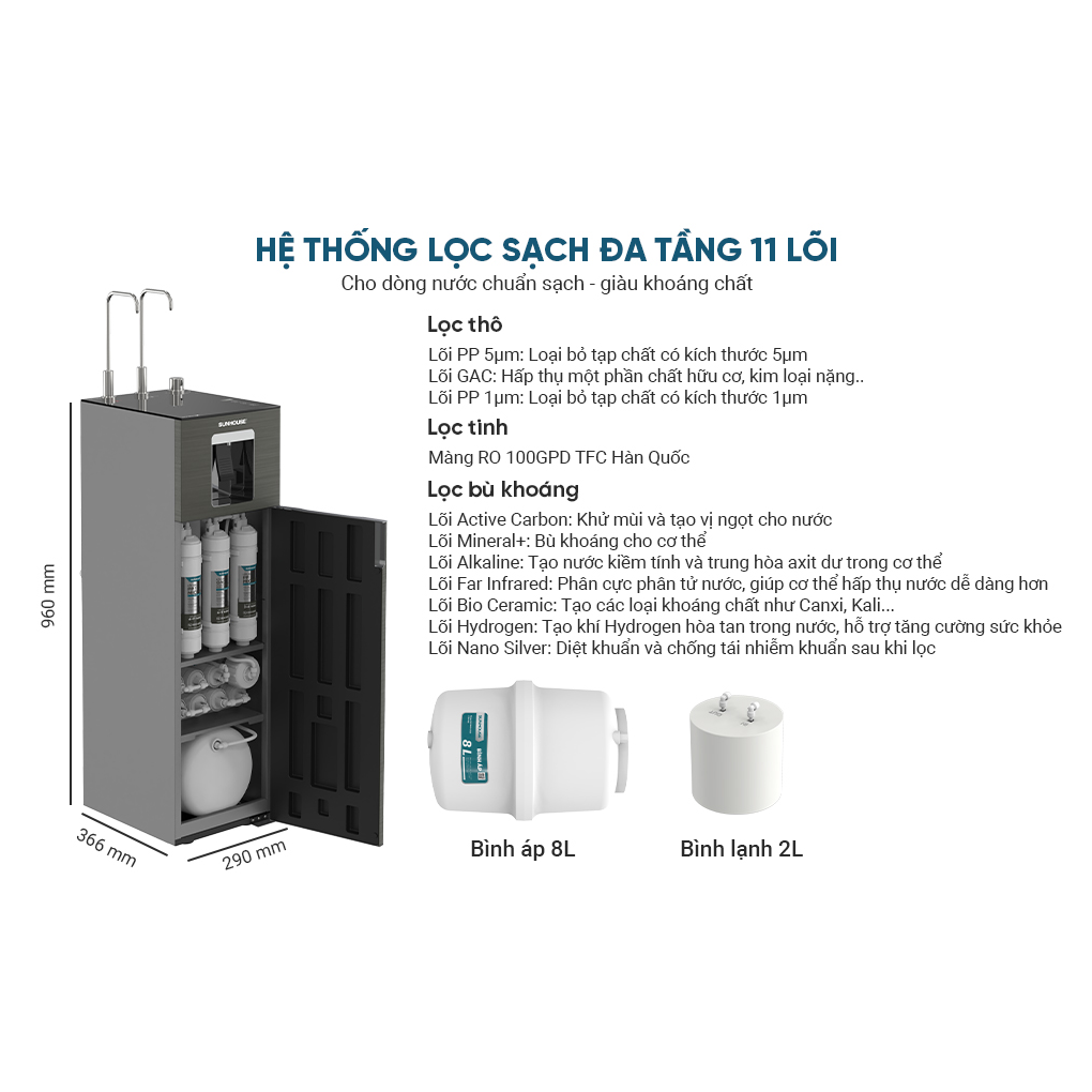Máy Lọc Nước RO Nóng Nguội Lạnh Hydrogen Sunhouse 11 Lõi UltraX SHA76688SH 13