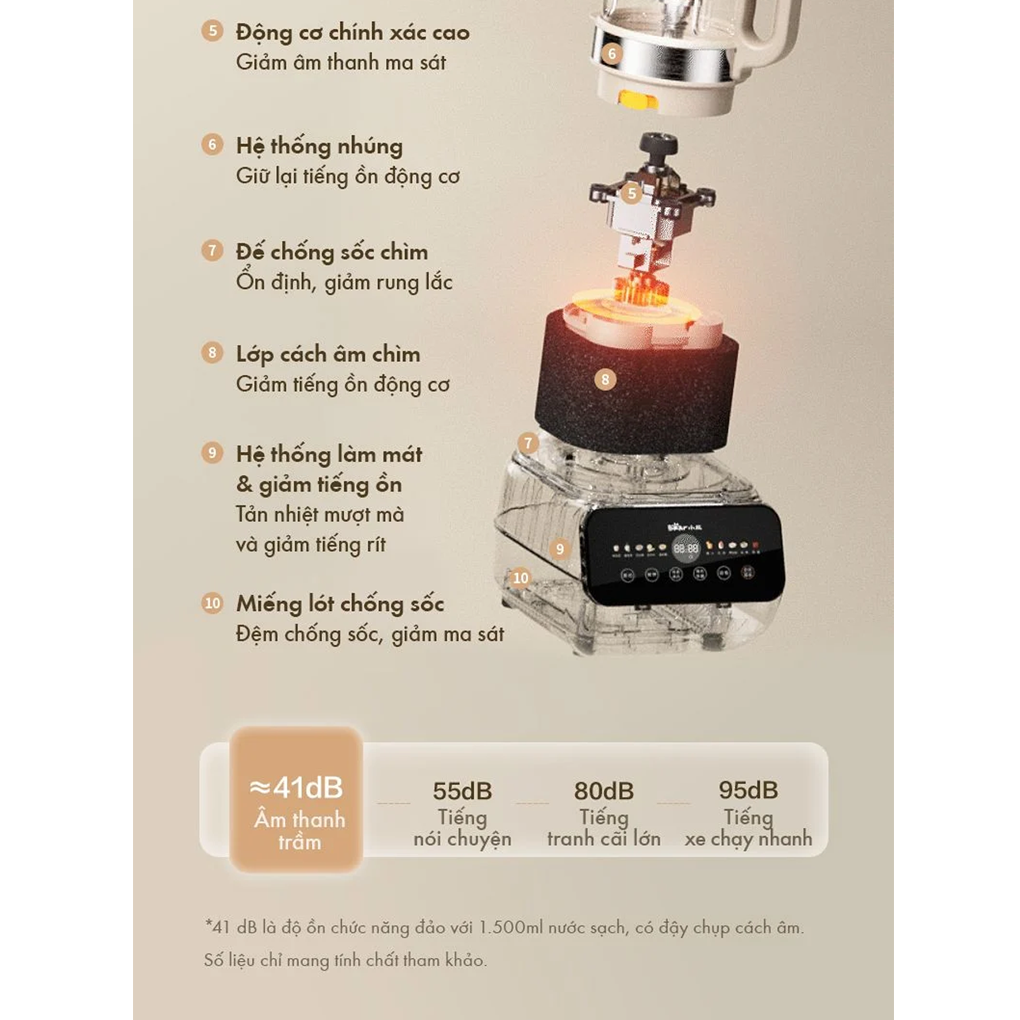 Máy Làm Sữa Hạt Bear PBJ-D08T1 1.5 Lít 10