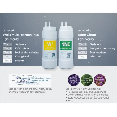 Máy Lọc Nước Nóng Lạnh Wells The One White - Xuất Xứ Hàn Quốc 8