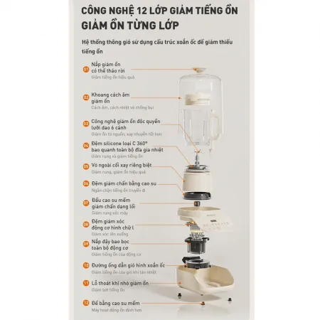 Máy Làm Sữa Hạt Chống Ồn Joyoung JHSB-602 10