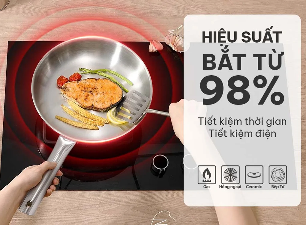 Chảo Inox Đa Lớp Sunhouse IN18M6 10