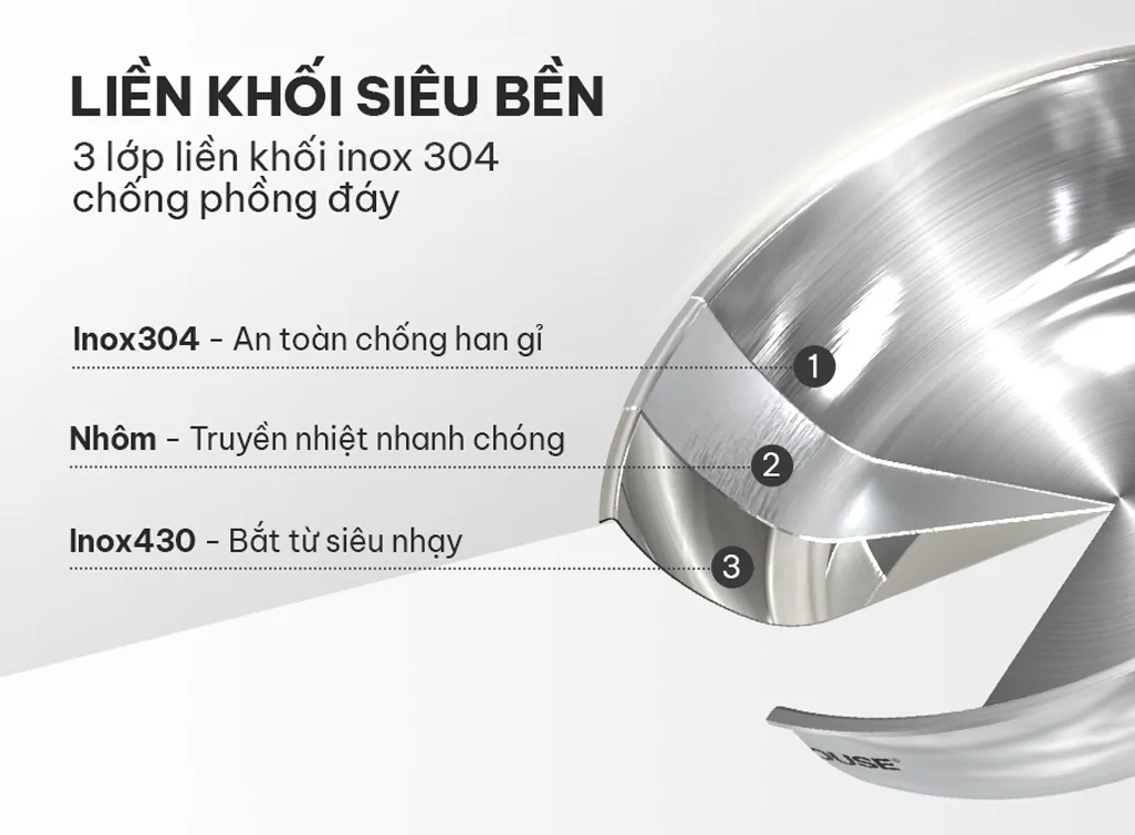 Chảo Inox Đa Lớp Sunhouse IN18M6 6