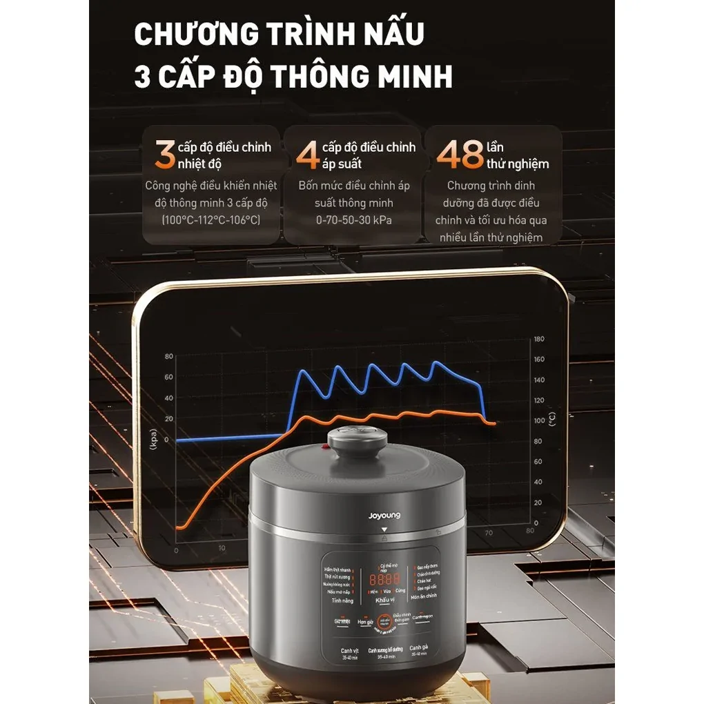 Nồi Cơm Áp Suất Điện Tử Joyoung JHPC-5039 5 Lít 10