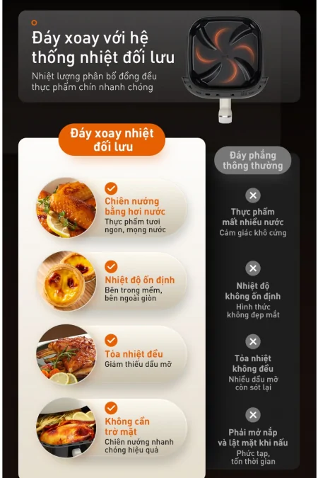 Nồi Chiên Không Dầu Joyoung JAF-565 5.0 Lít 8