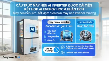 Tủ Lạnh Samsung Inverter 636 Lít Bespoke RF65DB990012SV Trắng Thạch Anh