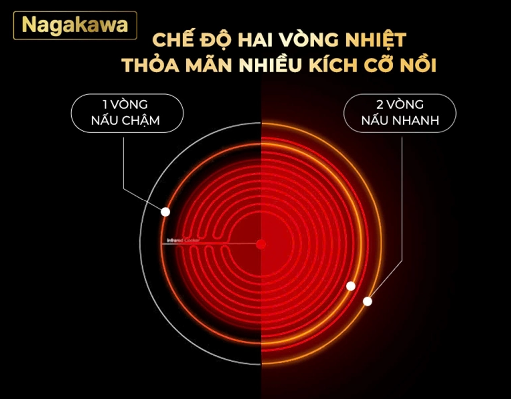Bếp Đôi Điện Từ Hồng Ngoại Nagakawa NK2F02MB - Malaysia 4