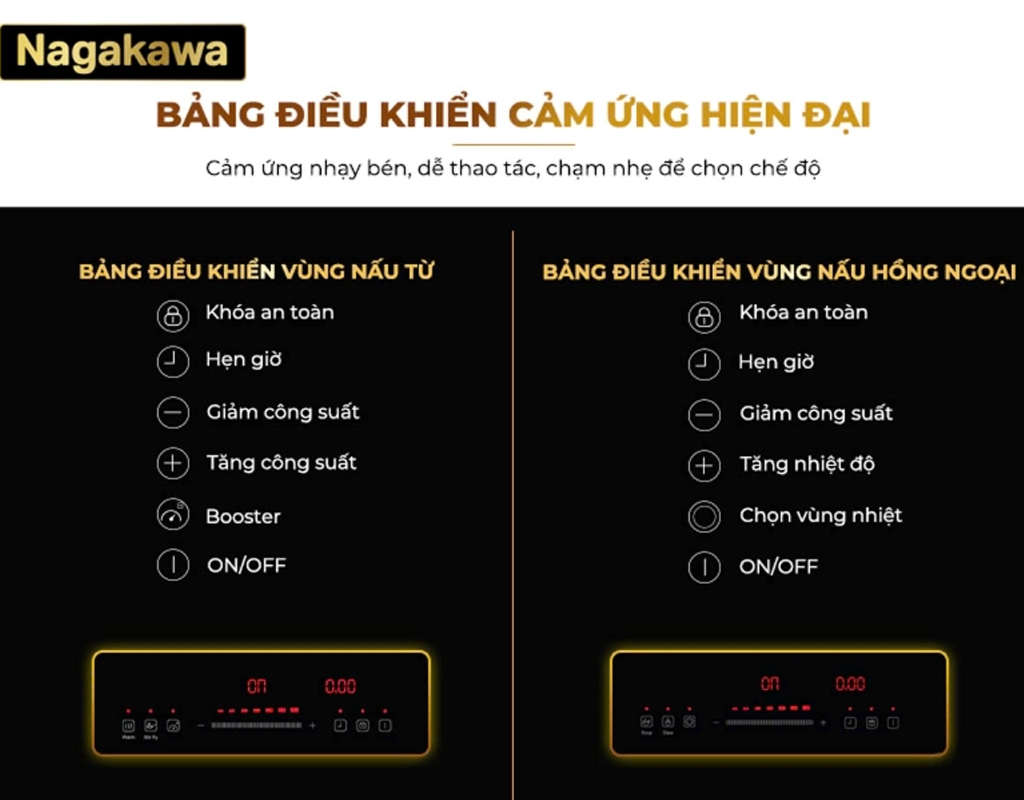 Bếp Đôi Điện Từ Hồng Ngoại Nagakawa NK2F02MB - Malaysia 7