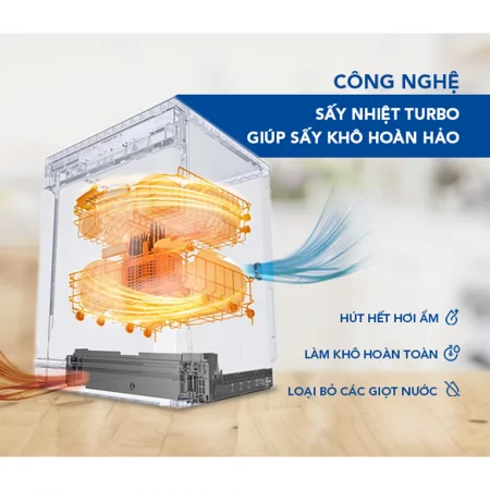 Máy Rửa Bát 13 Bộ Hòa Phát HD F1306DBS.TM - Xuất Xứ Thái Lan 12