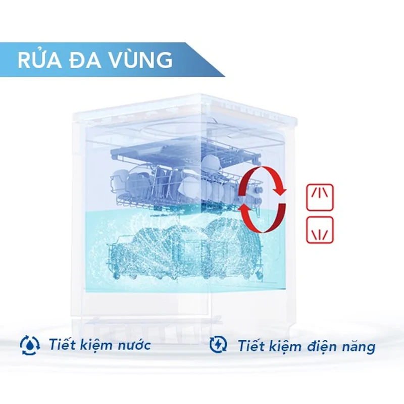 Máy Rửa Bát Hòa Phát 14 Bộ HD F1407DBB.TM - Xuất Xứ Thái Lan 11