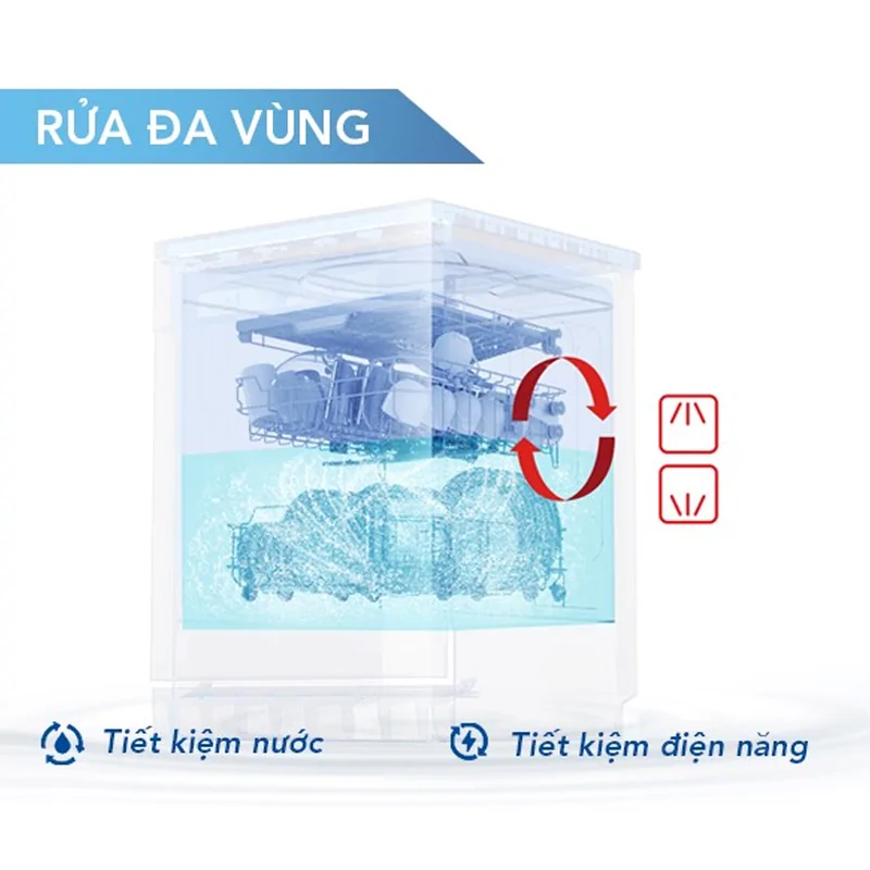 Máy Rửa Bát Hòa Phát 15 Bộ HD F1508EBS.TM 14