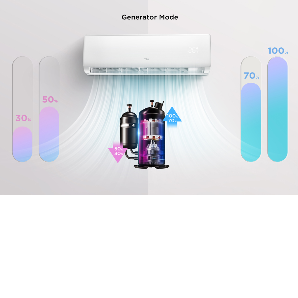 Máy Lạnh TCL 1 Hp TAC-09CSD/XAB1 5
