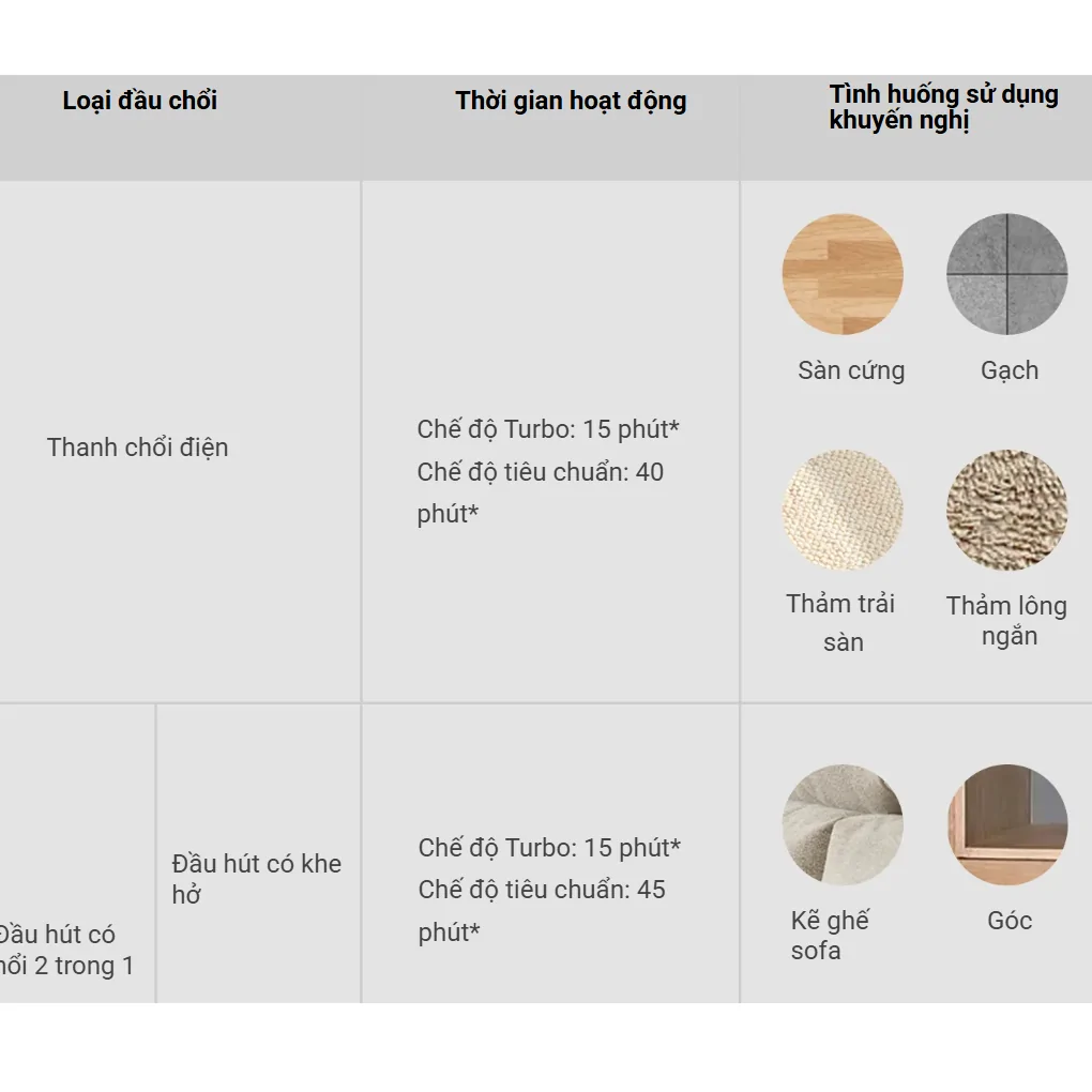 Máy Hút Bụi Cầm Tay Xiaomi G20 Lite 14