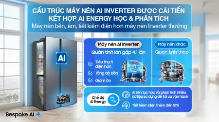 Tủ Lạnh Samsung Inverter 655 Lít RS70F65Q3TSV