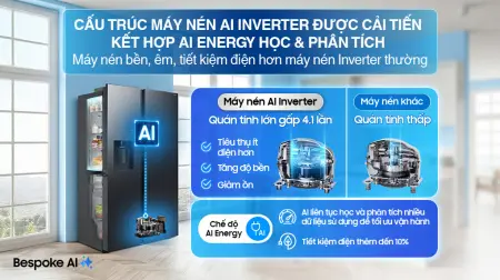Tủ Lạnh Samsung Inverter 635 Lít RS70F65K2FSV