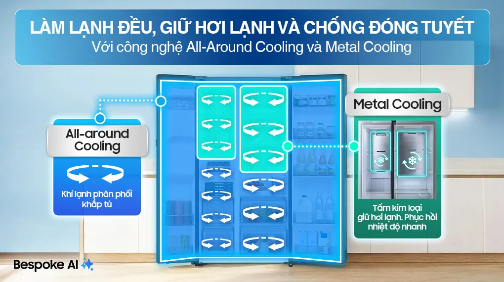 Tủ Lạnh Samsung Inverter 635 Lít RS70F65K2FSV