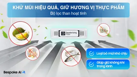 Tủ Lạnh Samsung Inverter 635 Lít RS70F65K2FSV