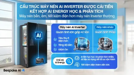 Tủ Lạnh Samsung Inverter 634 Lít RS80F65J2BSV