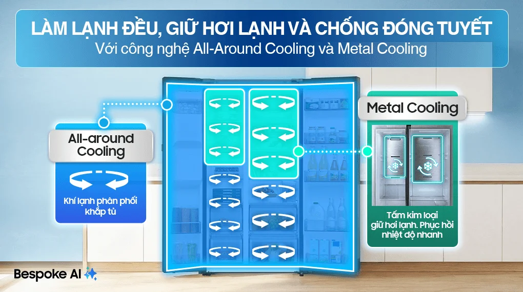 Tủ Lạnh Samsung Inverter 634 Lít RS80F65J2BSV