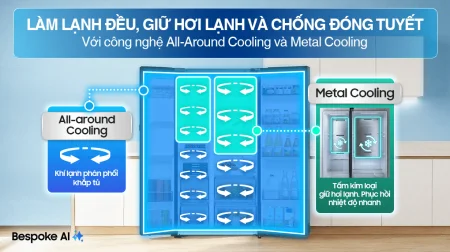 Tủ Lạnh Samsung Inverter 634 Lít RS80F65J2BSV