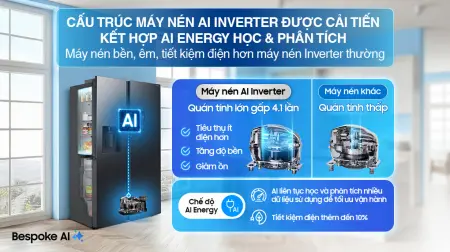 Tủ Lạnh Samsung Inverter 615 Lít AI Home RS90F65D2FSV