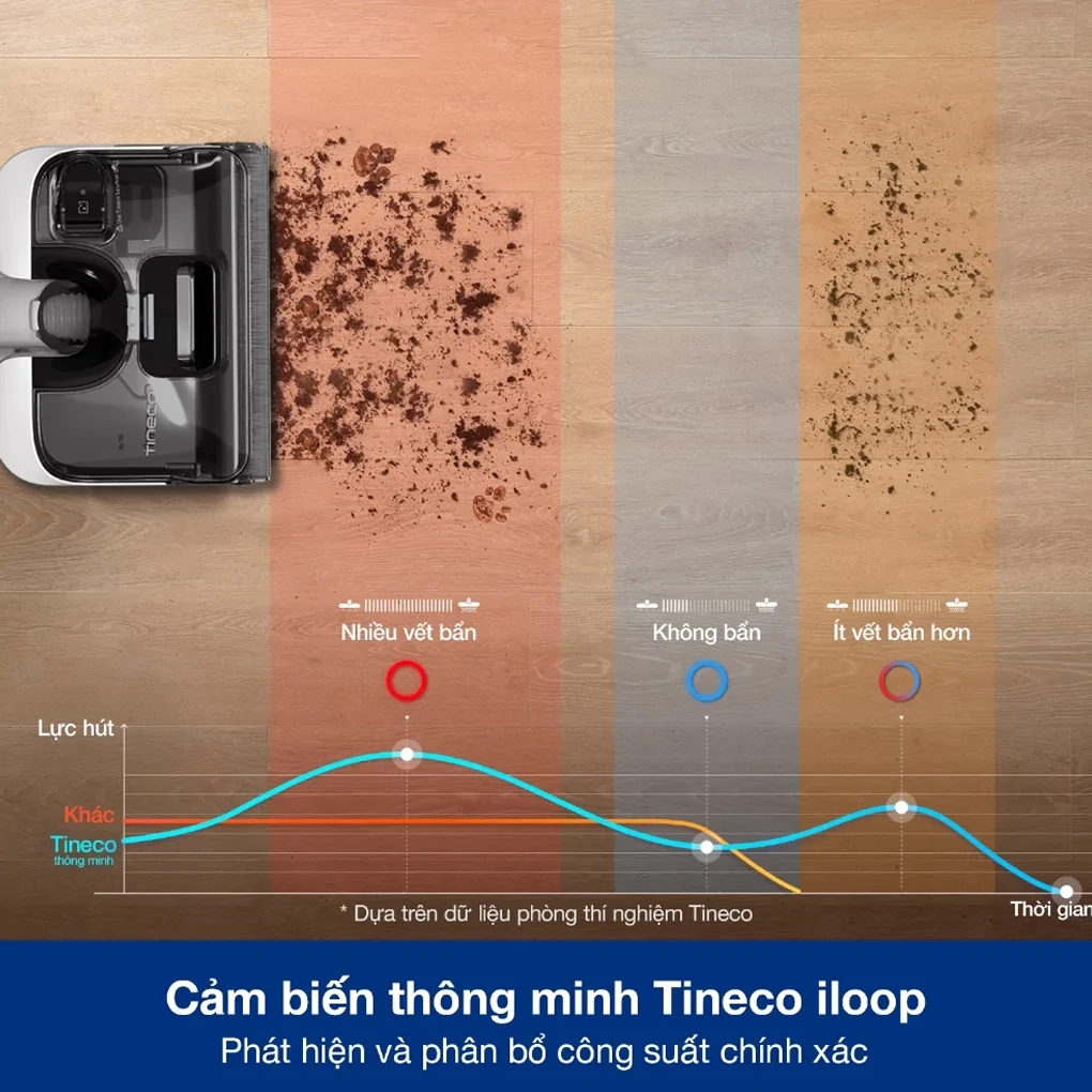 Máy Hút Bụi Lau Sàn Tineco Floor One S6 Stretch Pro (FW420700ID) 6