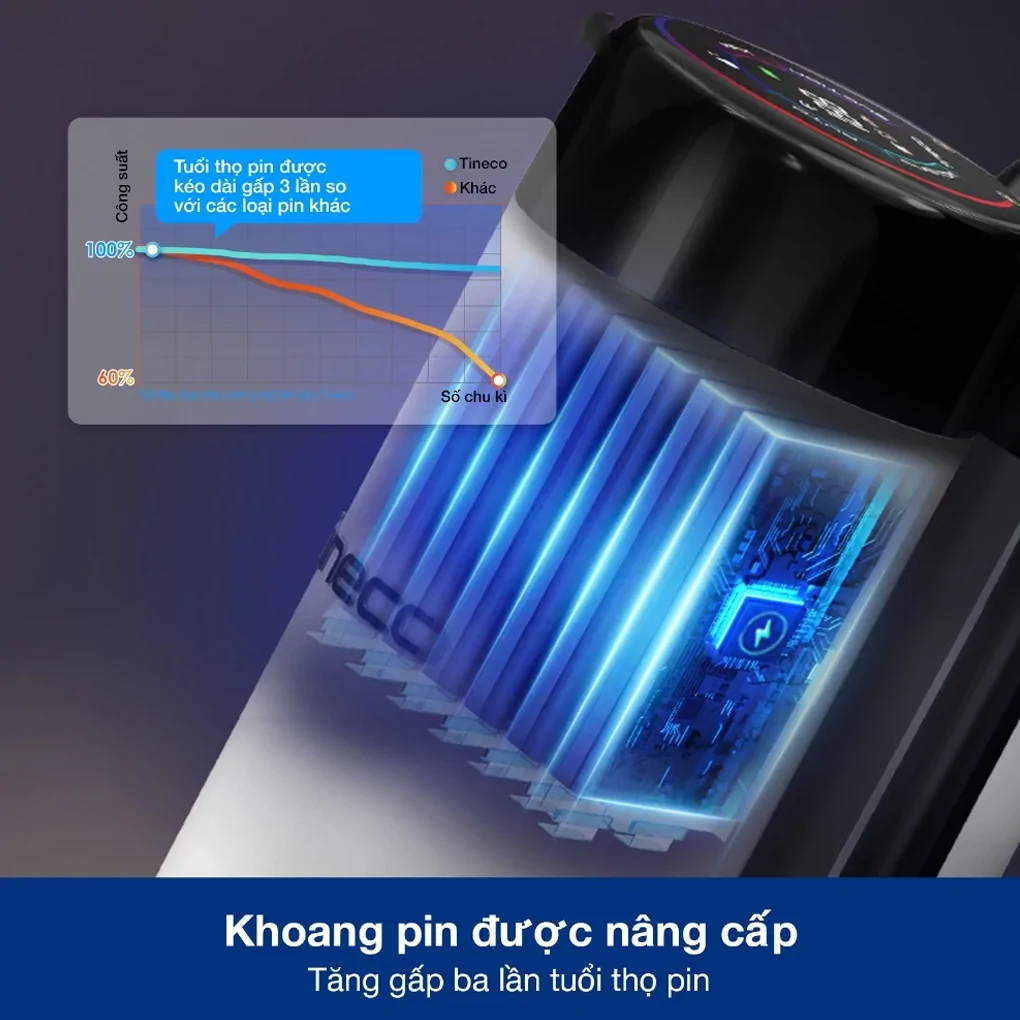 Máy Hút Bụi Lau Sàn Tineco Floor One S6 Stretch Pro (FW420700ID) 8