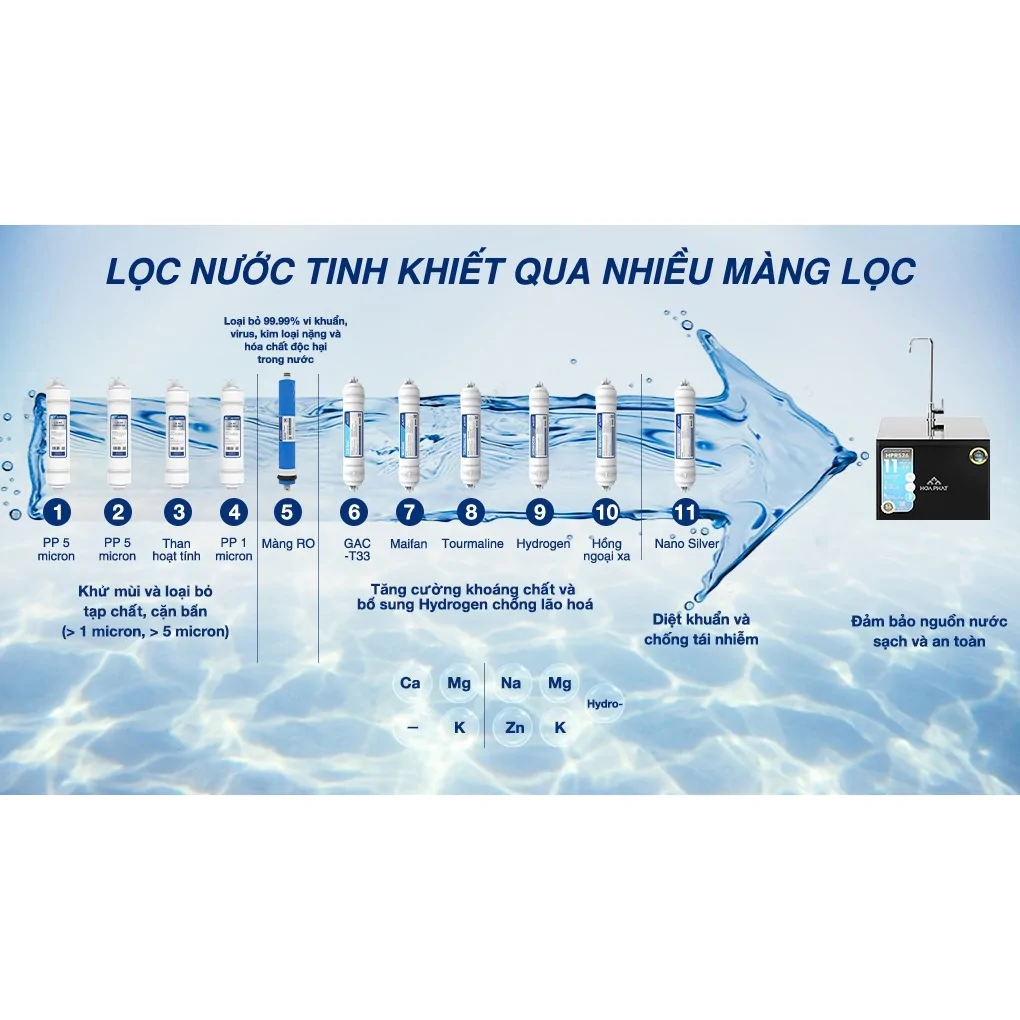 Máy Lọc Nước RO Tủ Đứng Hòa Phát HPR526 11 Lõi 6