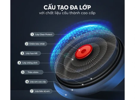 Bộ Nồi Chảo Chống Dính Vân Gỗ Elmich Nature EL-5206MG04 14