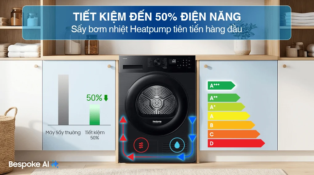 Máy Sấy Bơm Nhiệt Samsung 9 Kg DV90CGC2A0ABSV