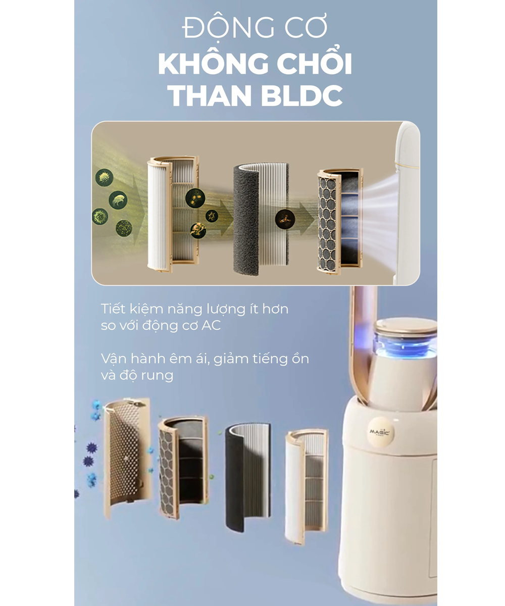 Quạt Không Cánh Magic Eco AC-307 1