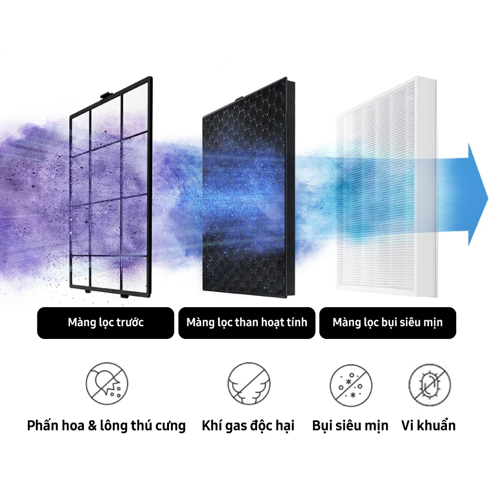 Máy Lọc Không Khí Samsung AP70F06103RGSV - Xuất Xứ Thái Lan 11