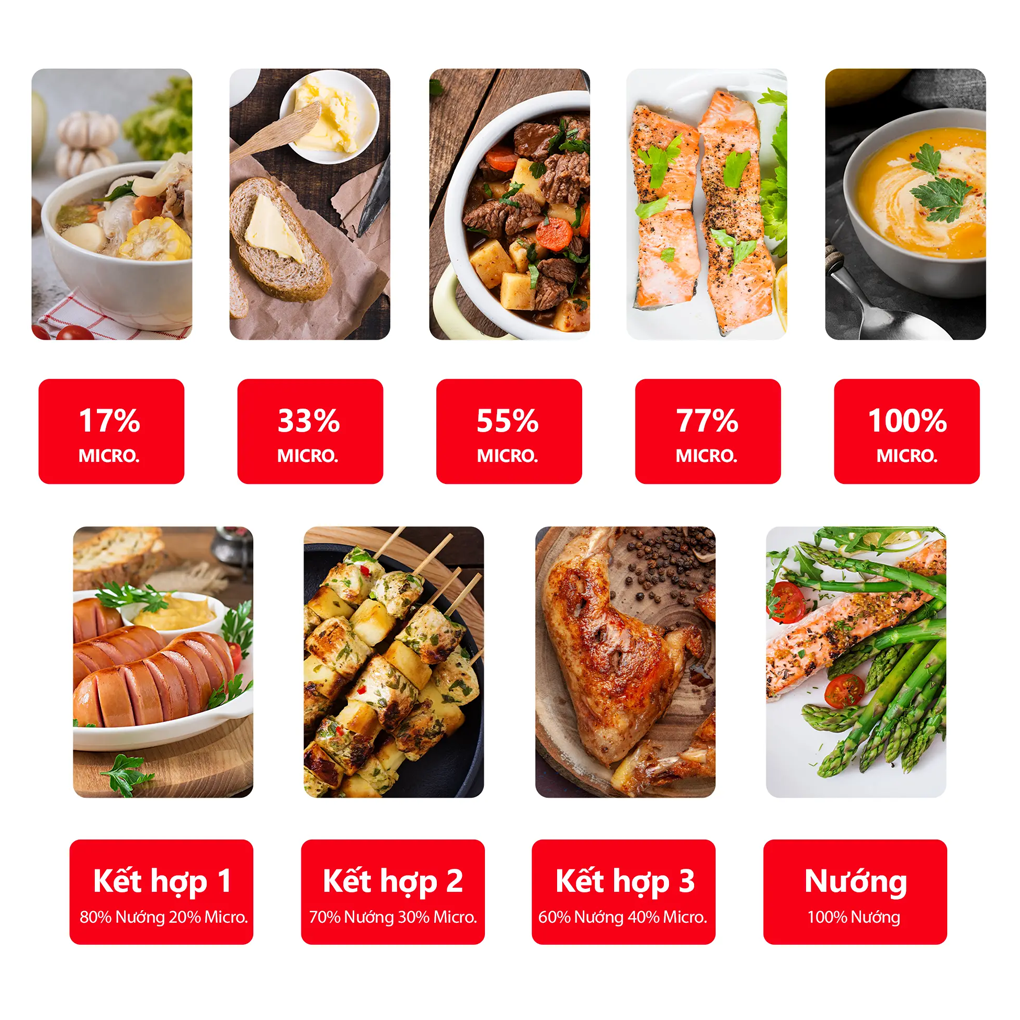 Lò Vi Sóng Kết Hợp Nướng Toshiba MM2-MG20PE(BM)VN 20 Lít - Xuất Xứ Thái Lan 9