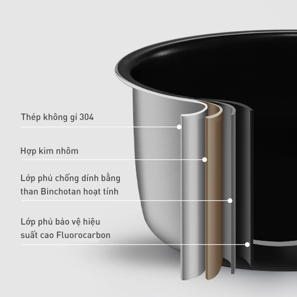 Nồi Cơm Điện Cao Tần Panasonic SR-HN151KRA 1.5 Lít 10