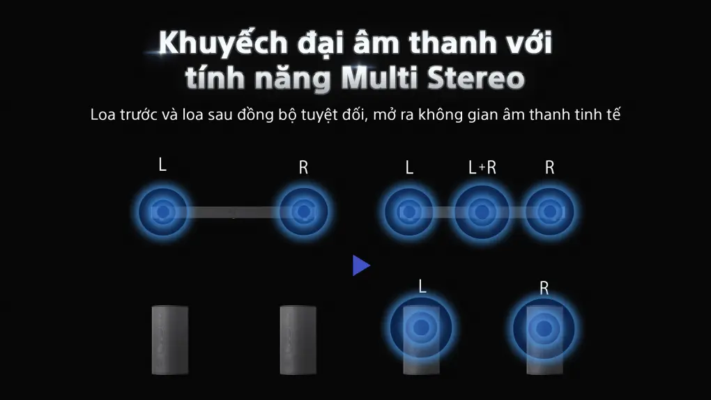 Sony Bravia Theatre System 6 HT-S60