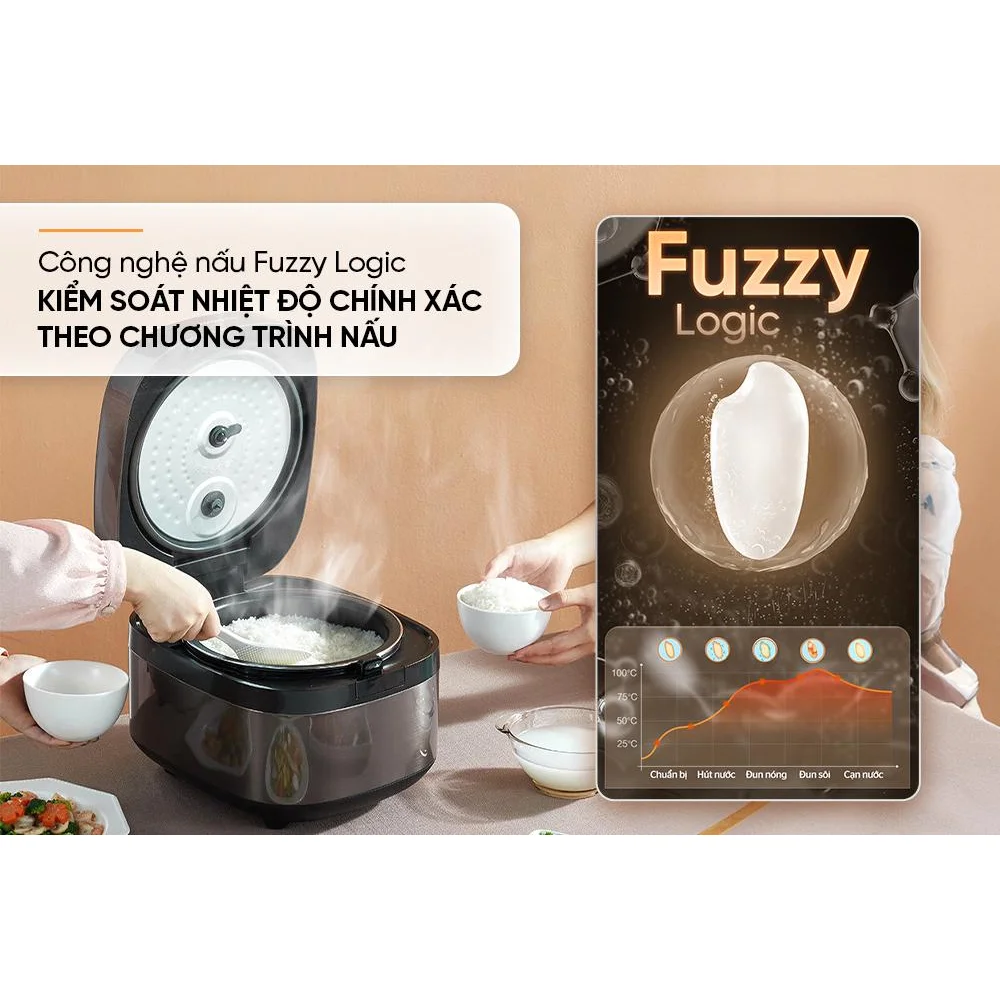 Nồi Cơm Điện Cao Tần Sunhouse SHD8826 1.5 Lít 14