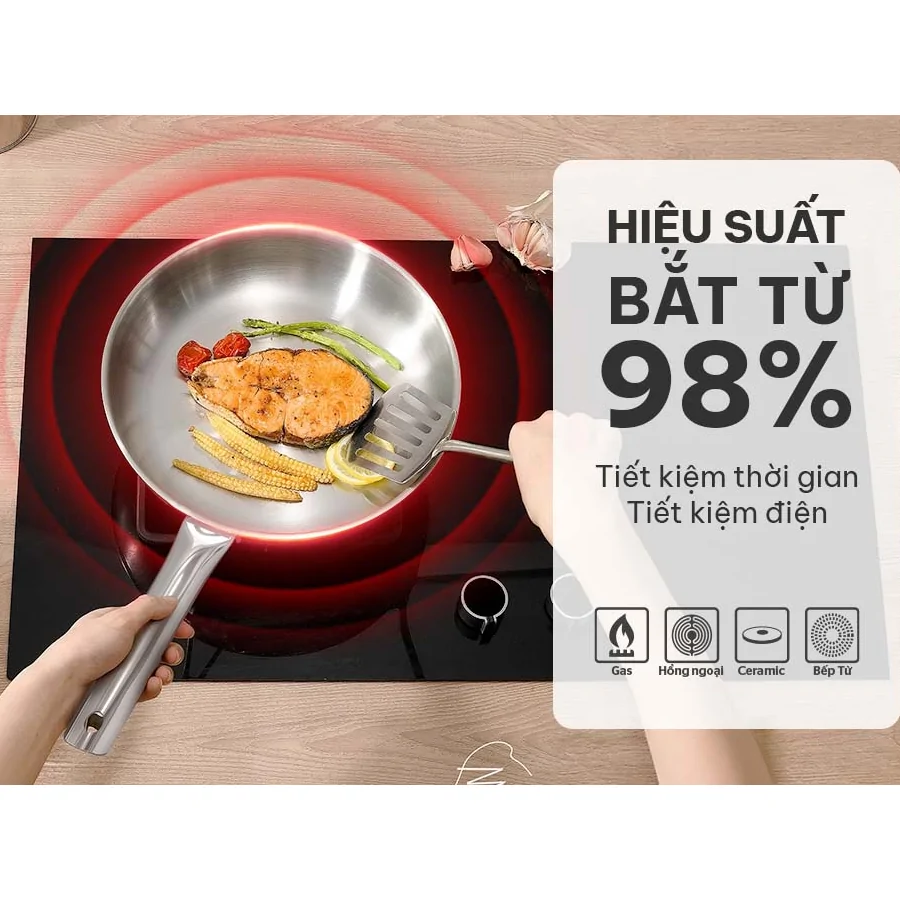 Chảo Inox Đa Lớp Sunhouse IN24M6 10