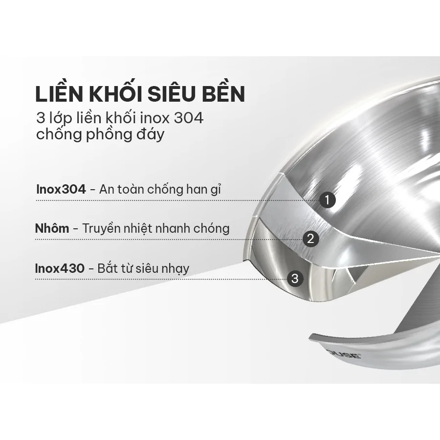 Chảo Inox Đa Lớp Sunhouse IN24M6 6
