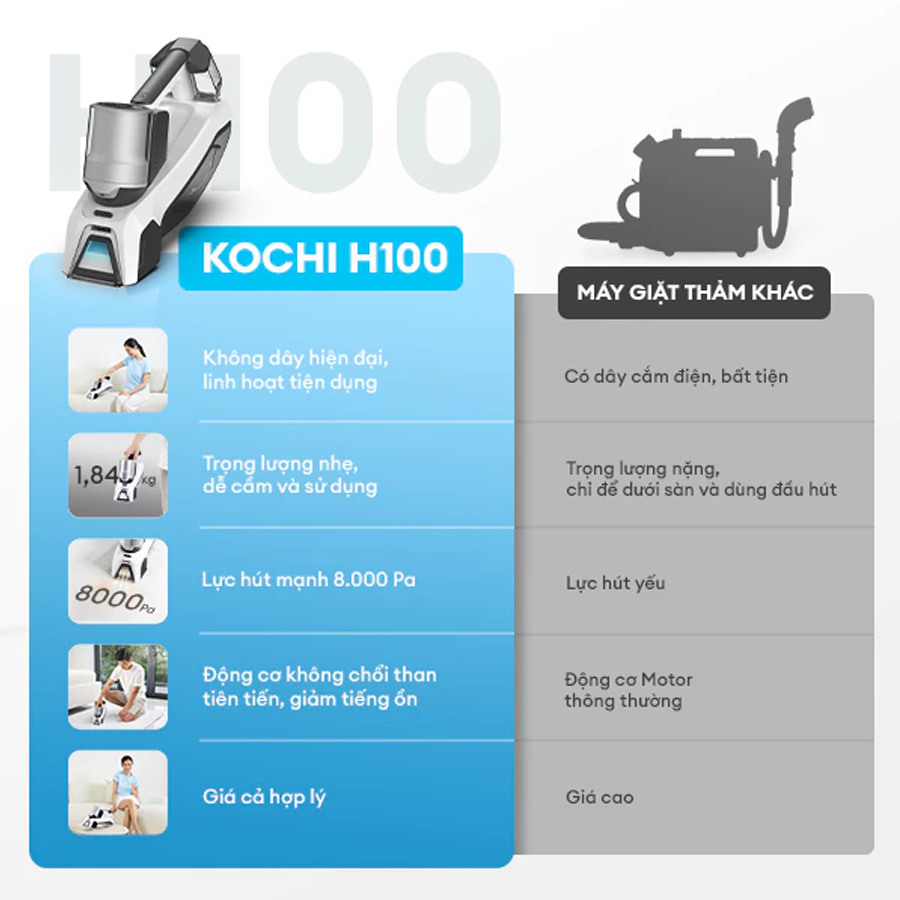 Máy Giặt Vết Bẩn Cầm Tay Kochi CW-H100 8